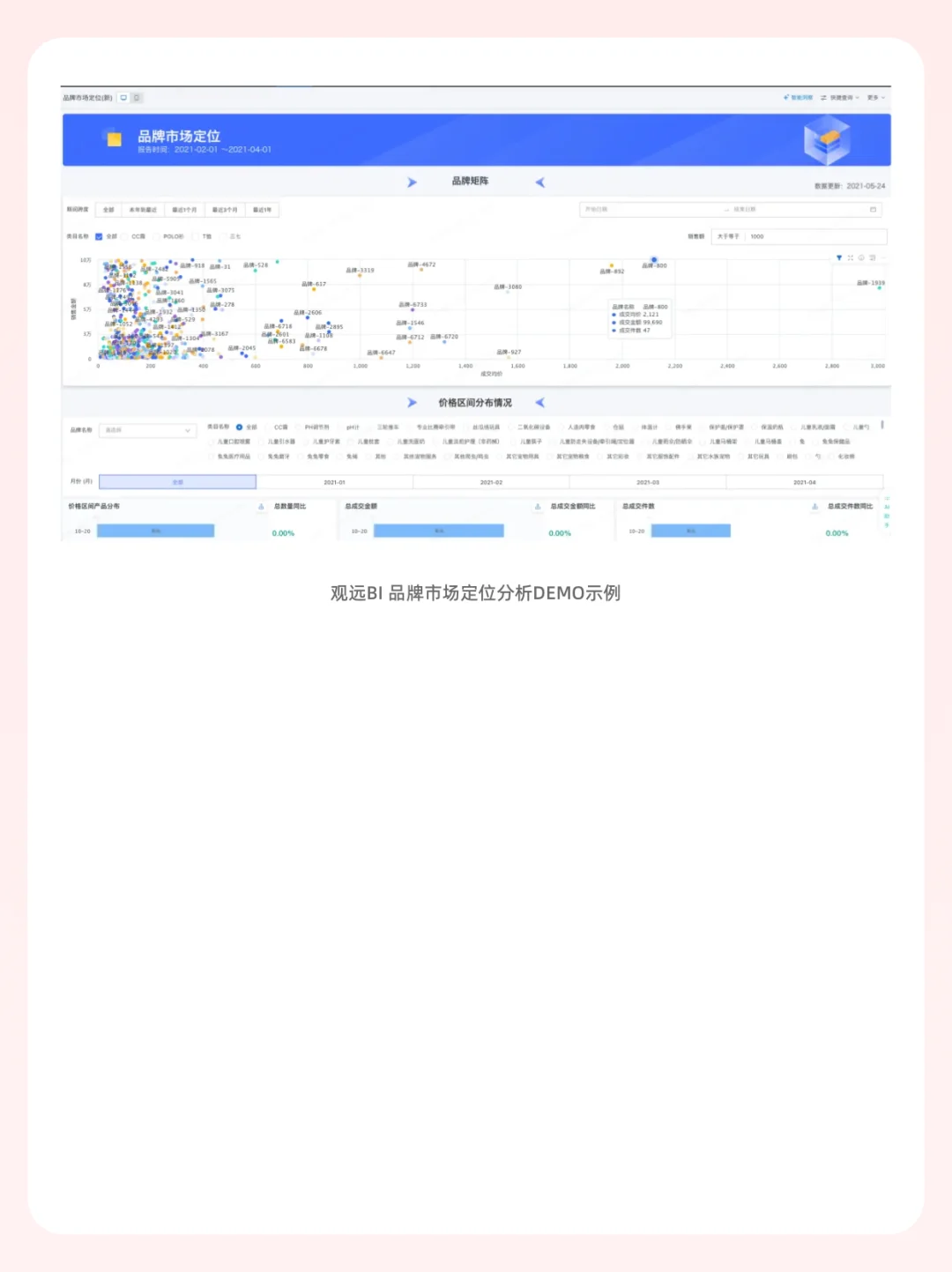 电商行业五大关键场景分析思路拆解