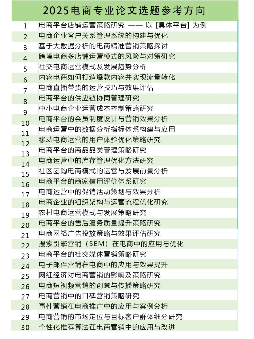 2025“电商”专业论文选题来啦‼️