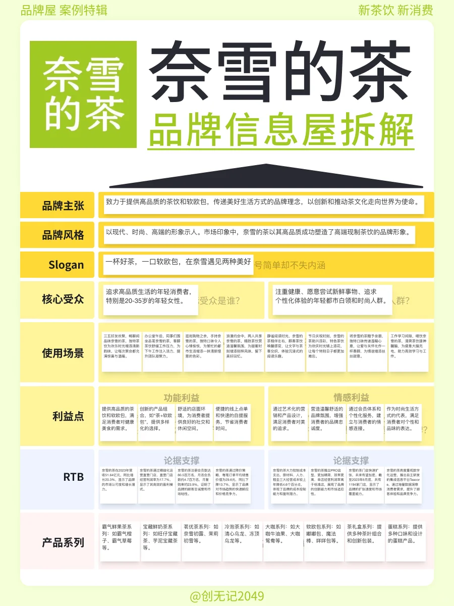 看懂这7个案例!你就看懂了品牌屋?