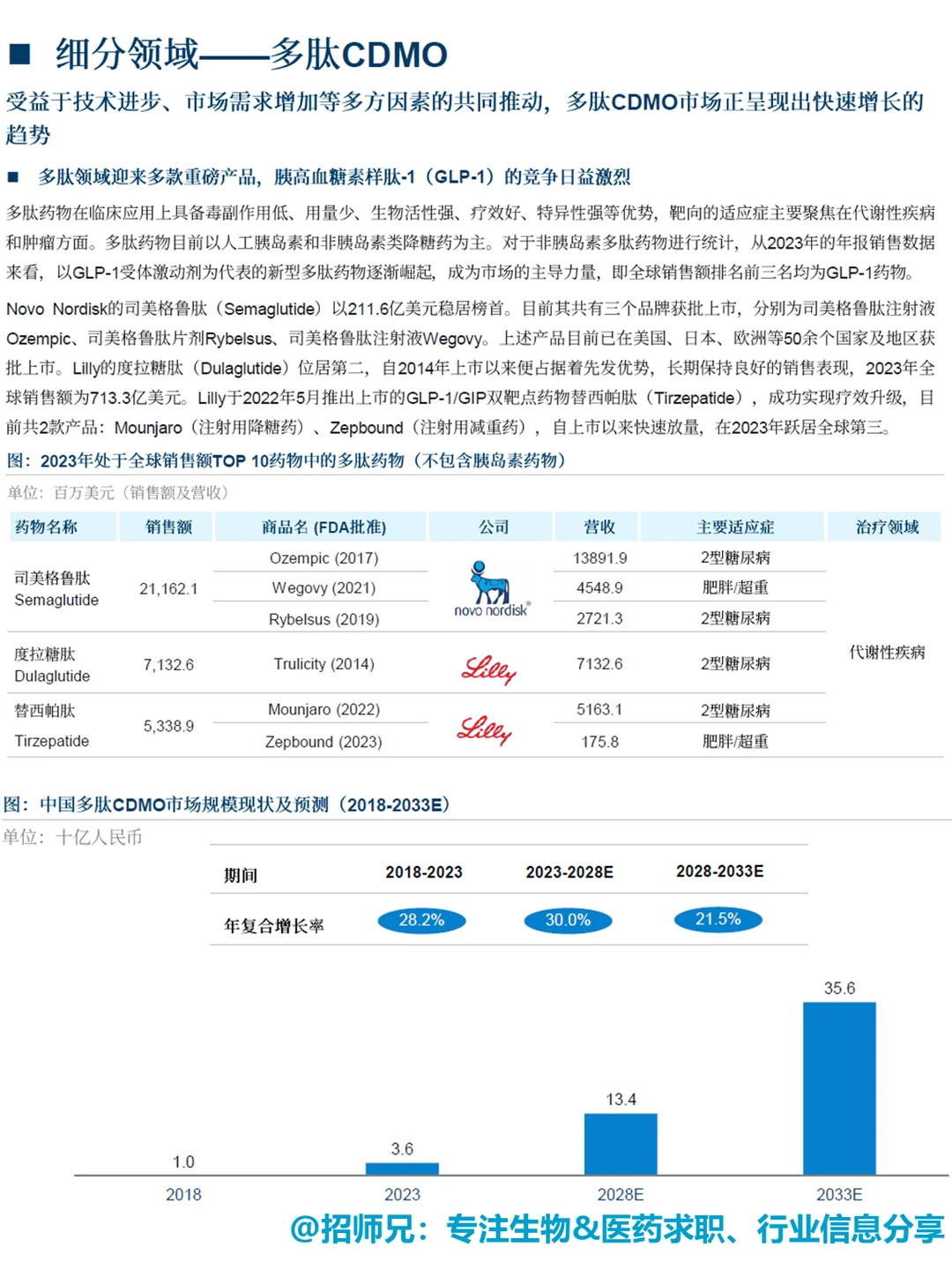 生物医药从业者必读,2025 CDMO行业报告!