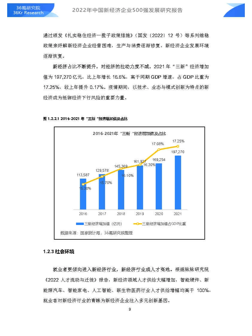 专业报告,中国新经济企业500强发展研究!