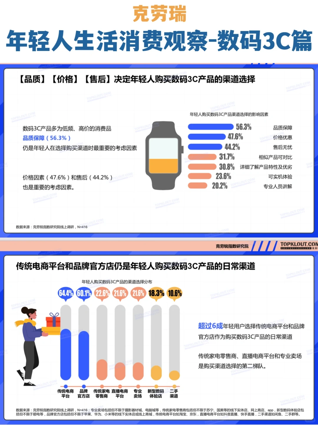 《年轻人生活消费观察-数码3C篇》
