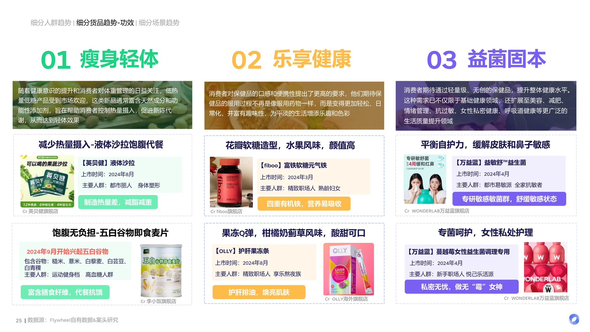 2025食饮消费观察及创新风向前瞻