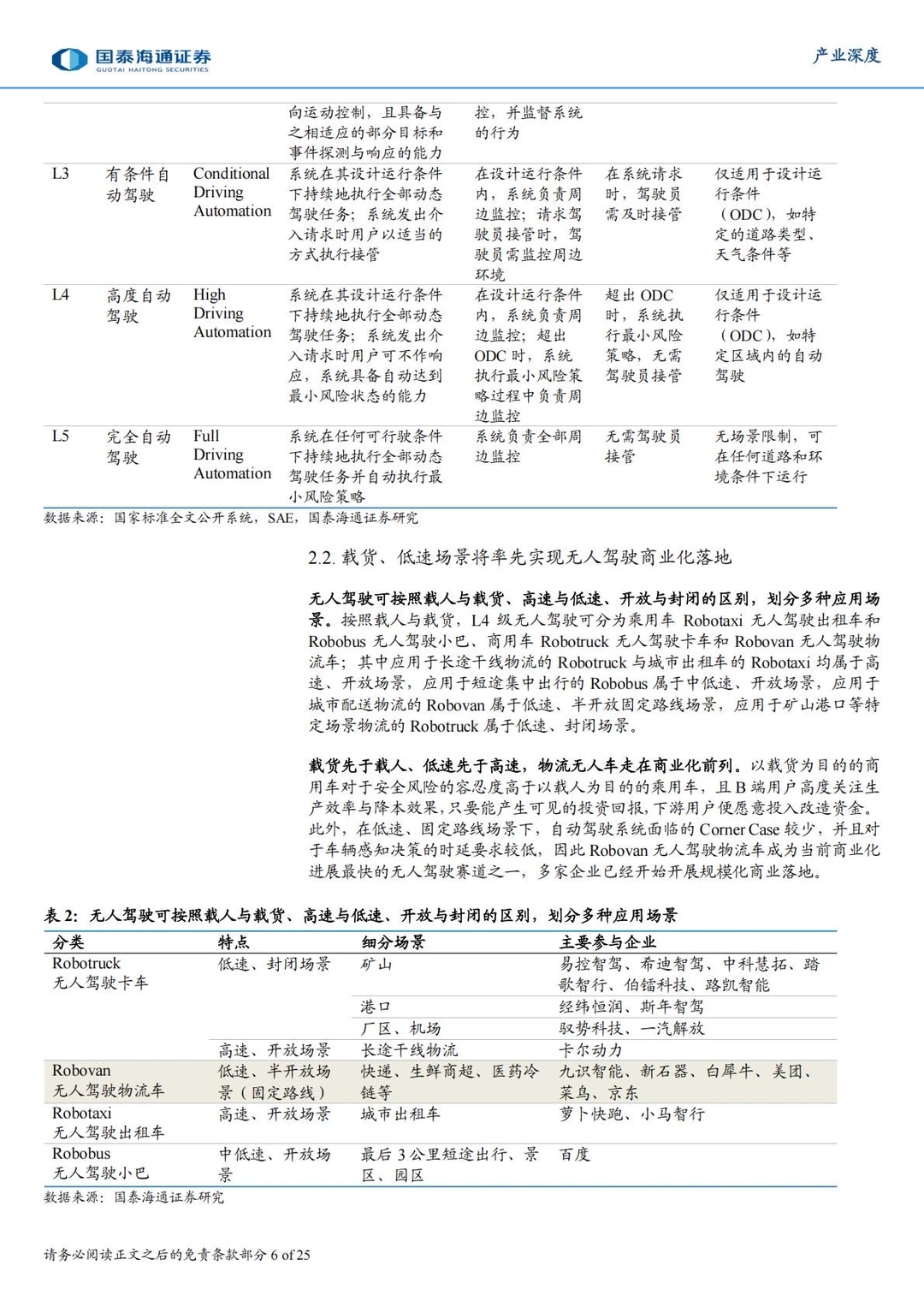 ?2025具身智能产业研究|物流无人车