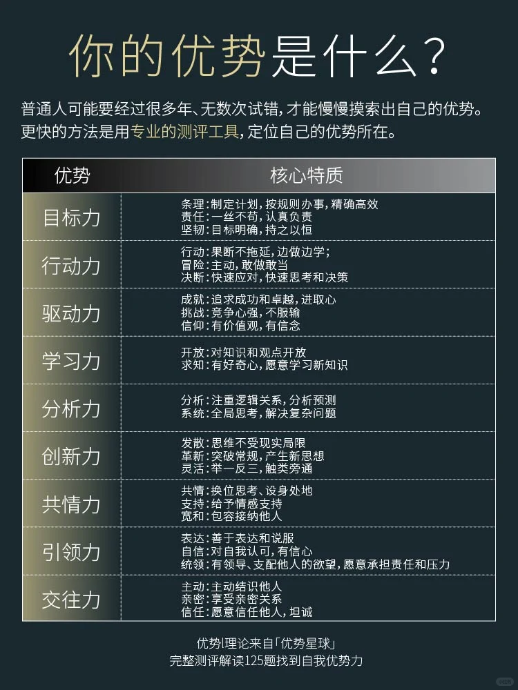 如何找到自己的核心竞争力?