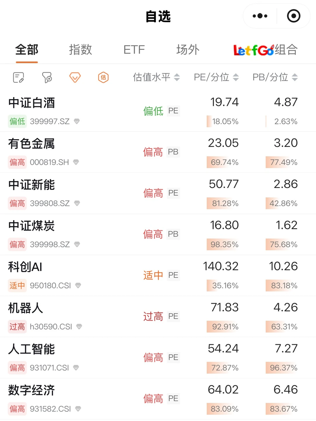 本周热点大事速览