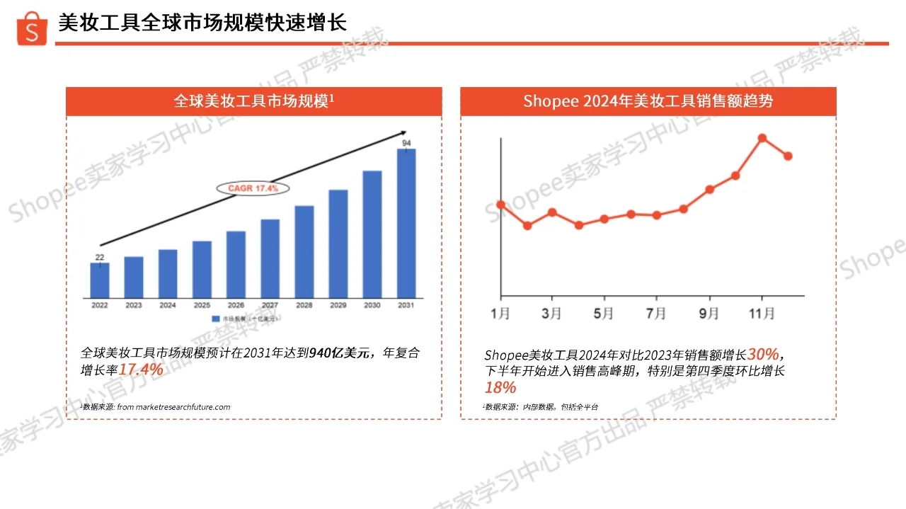 2025年美妆工具类选品指南报告