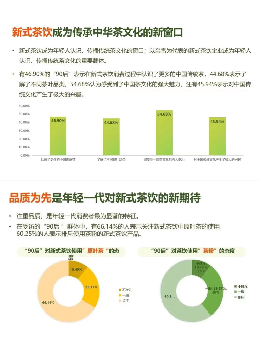 掌握2023新茶饮风口数据