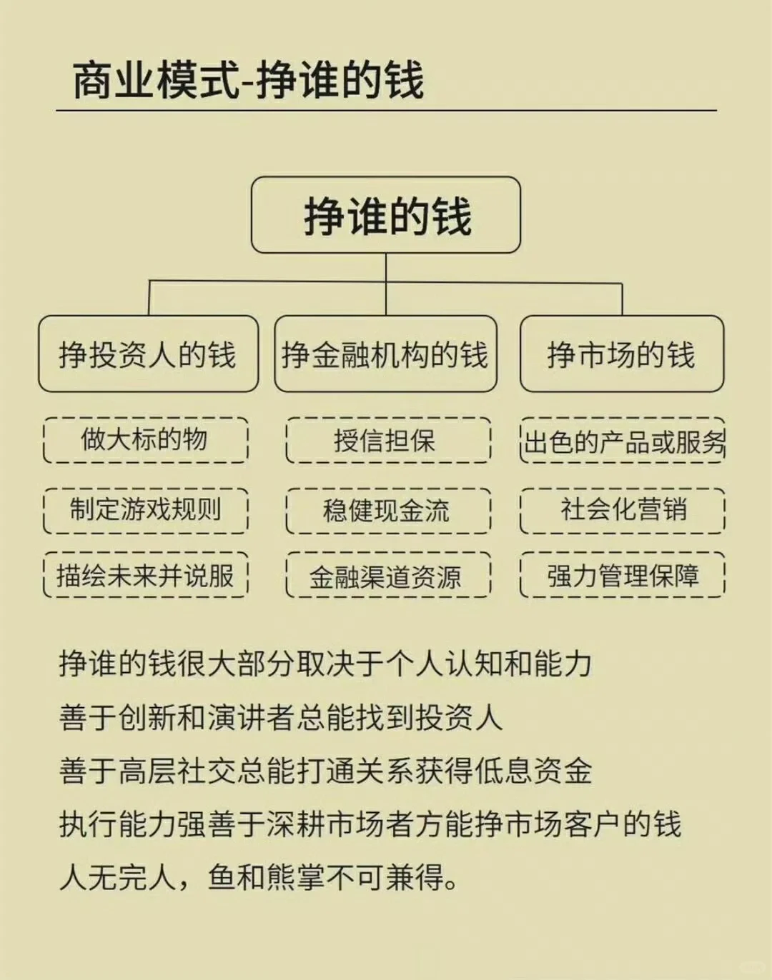 高纬度看懂商业模式