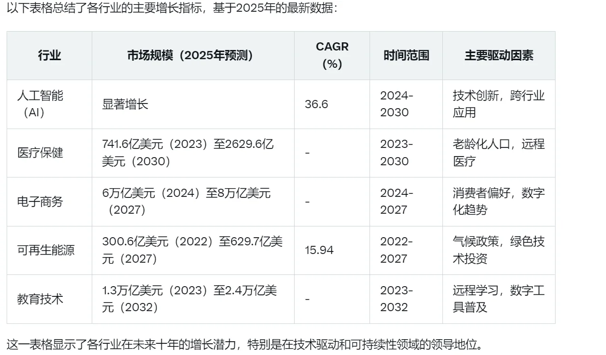 未来10年暴富机会?这5大行业藏着你的人生翻