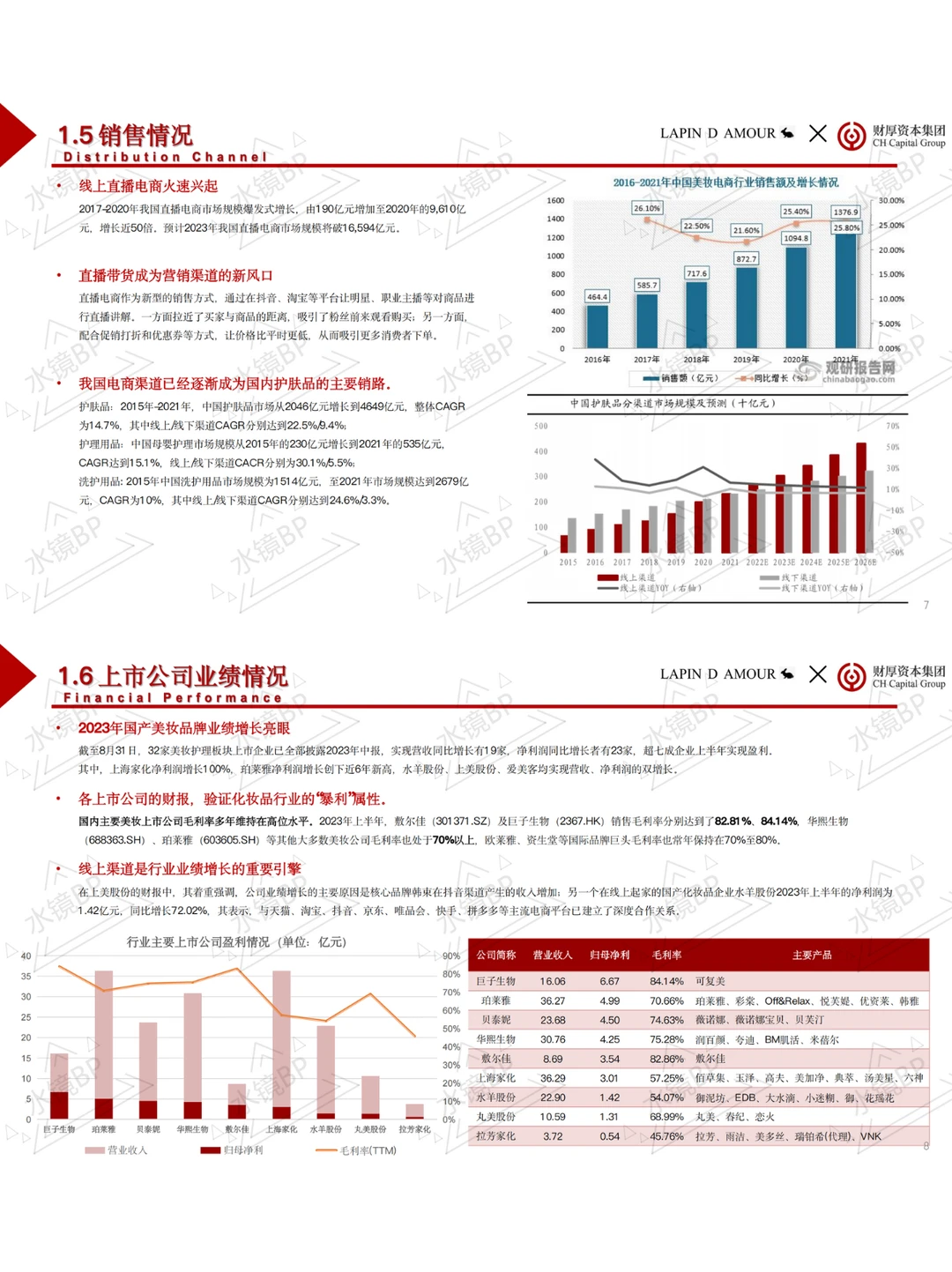 【BP案例拆解】一份能融资的美妆品牌BP