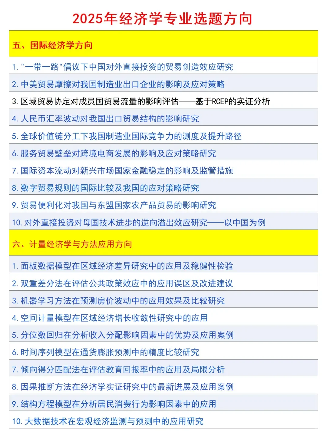 经济学专业可以涉足的论文选题方向！！