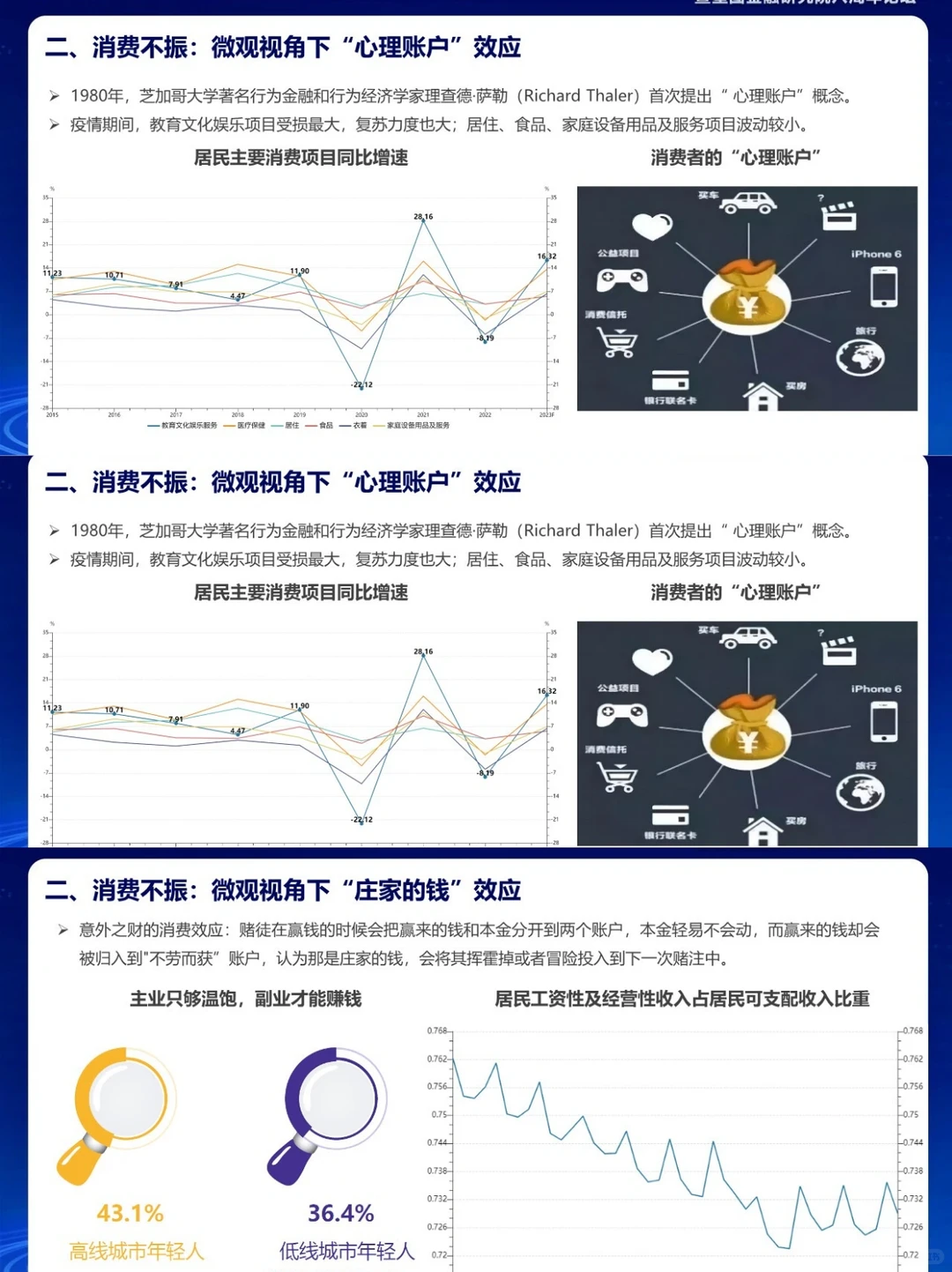 2023中国居民消费趋势报告｜行业报告