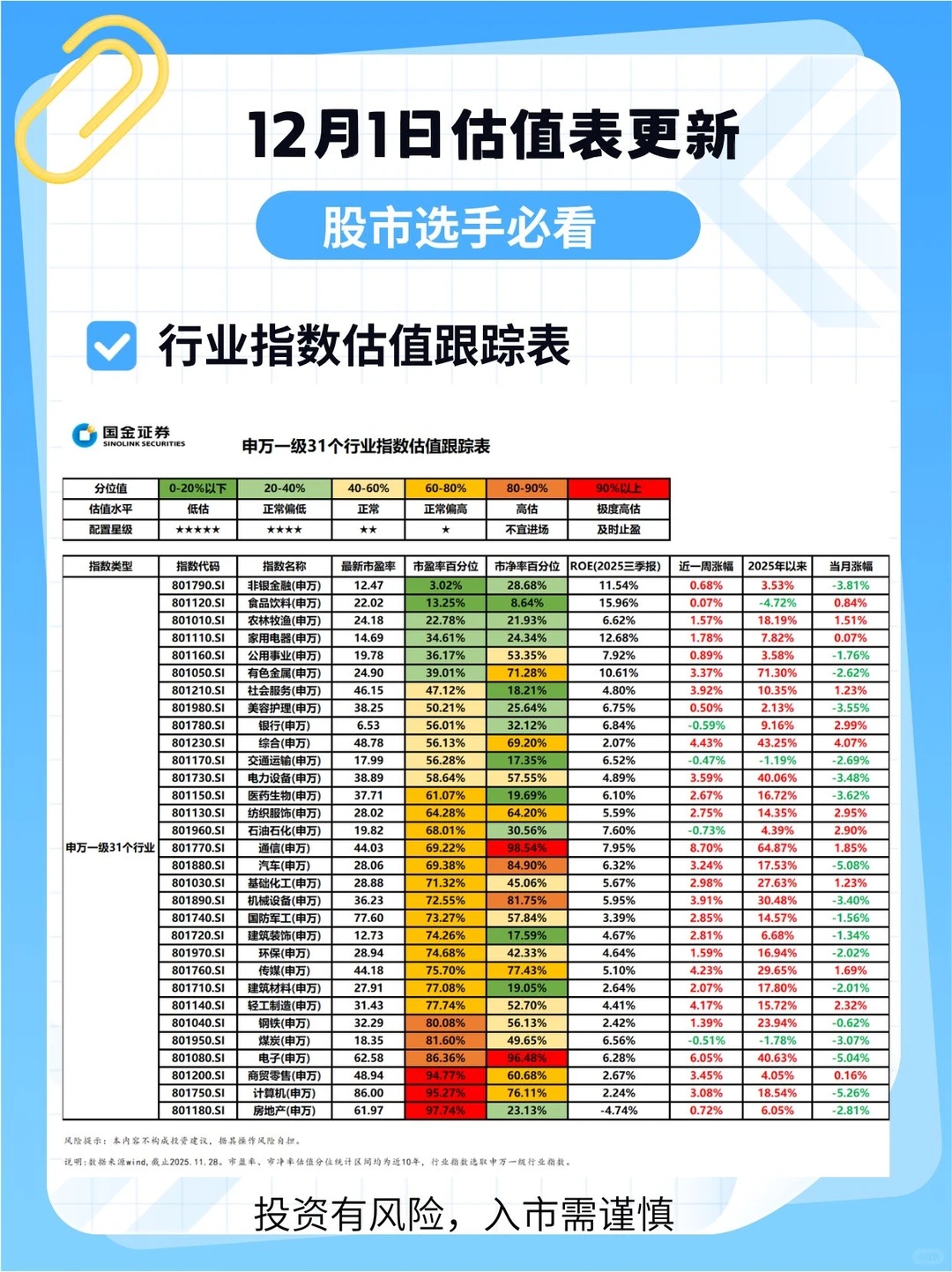 ?【12月估值表更新啦！】?