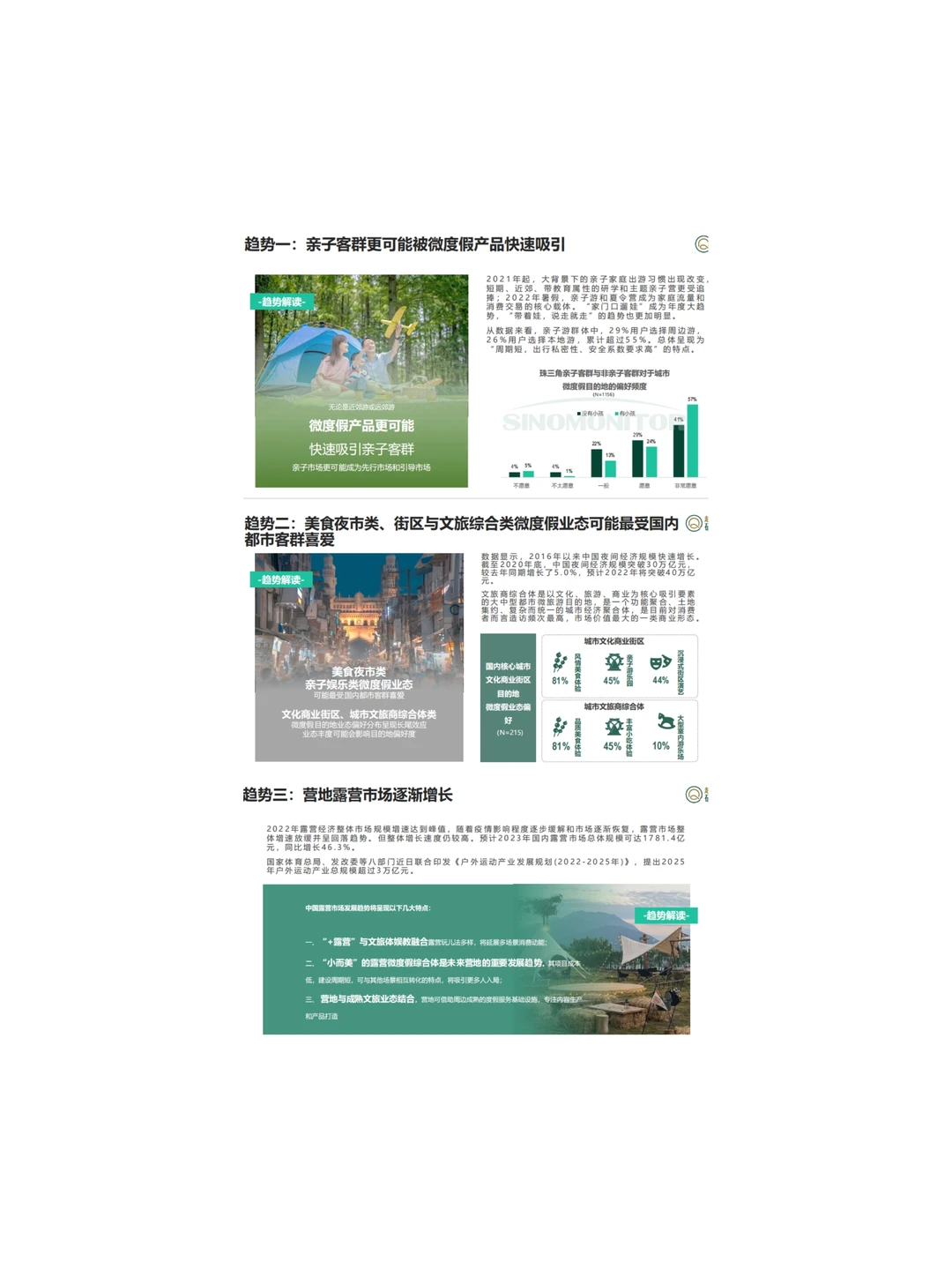 旅游行业发展报告汇总