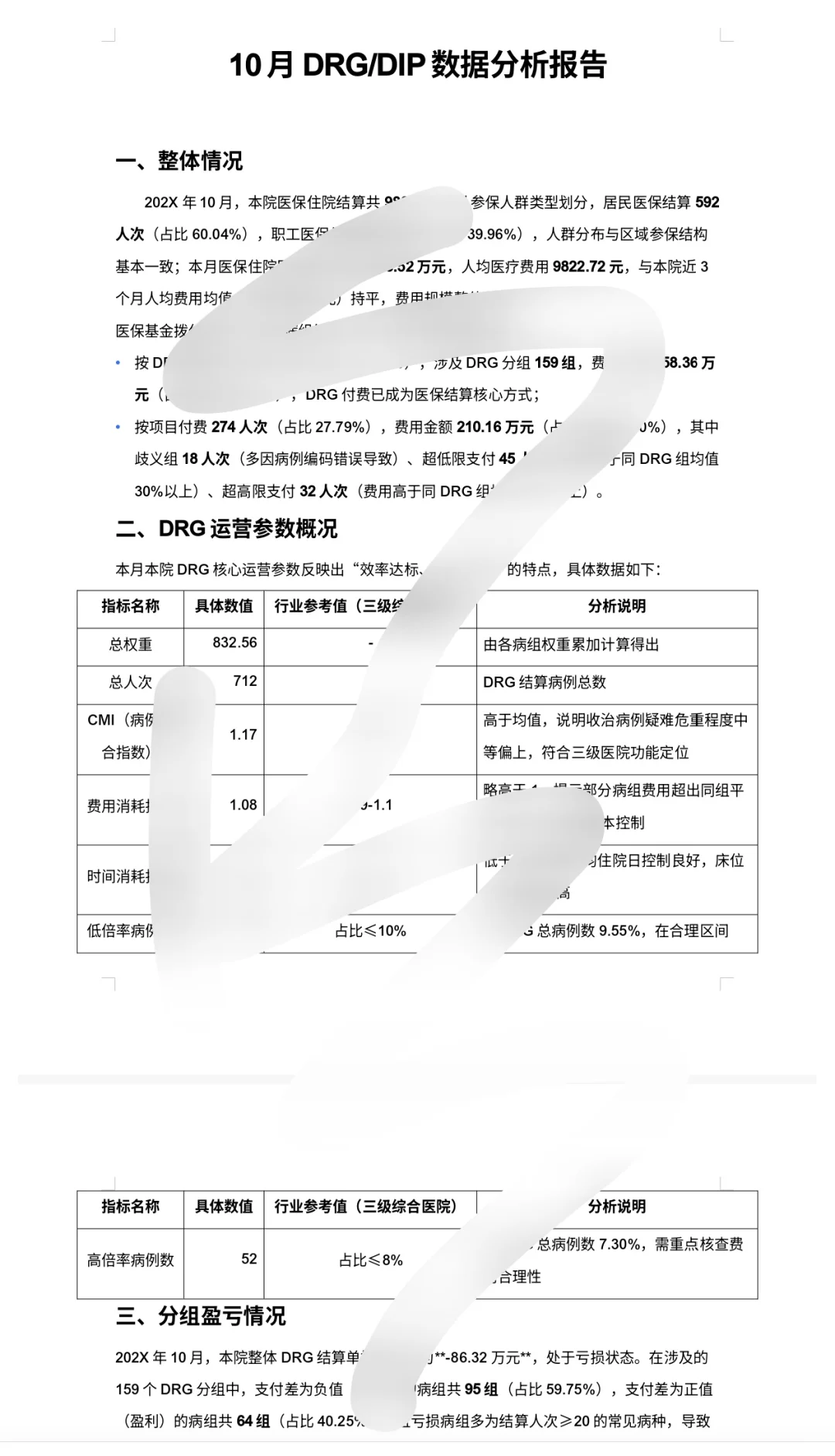 医保10月DRG/DIP数据分析报告，可参考使用