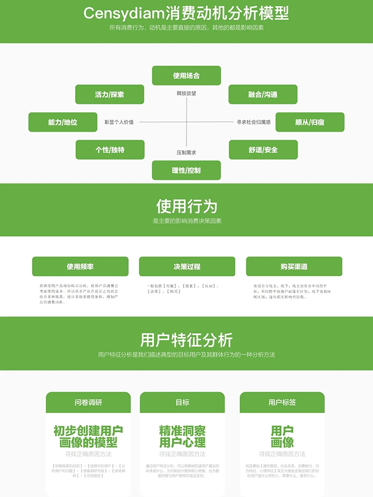 2025品牌调研策略与行业洞察全案