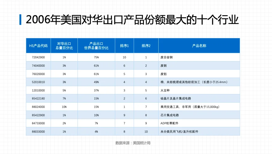 大国竞争与世界秩序重建