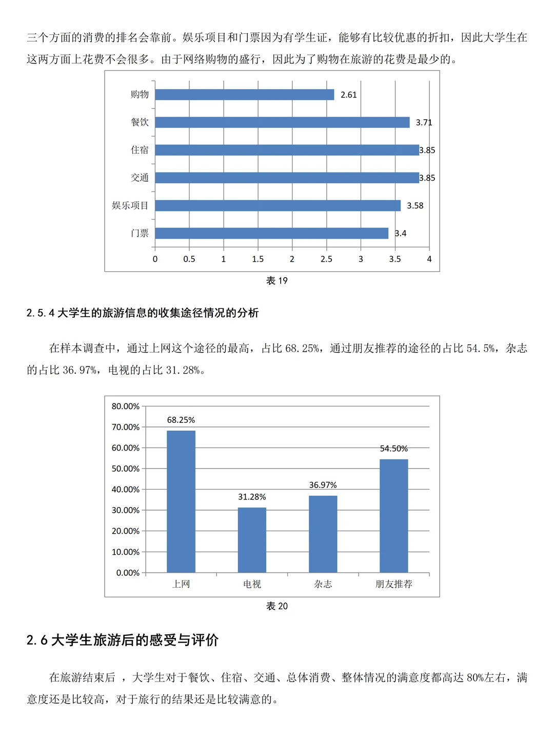 旅游管理|大学生旅游行为问卷调查报告❗