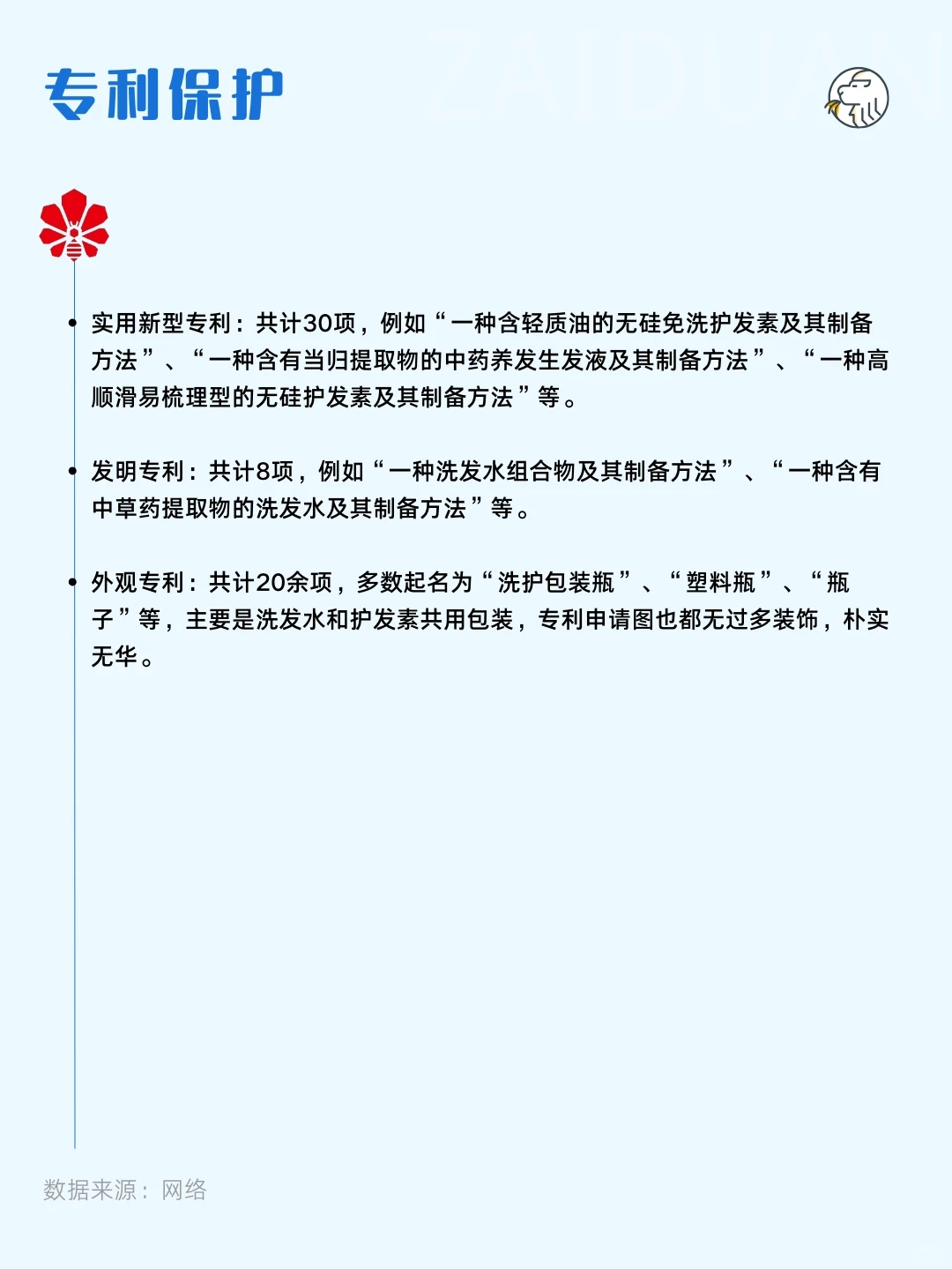 ?每天研究一个品牌——蜂花