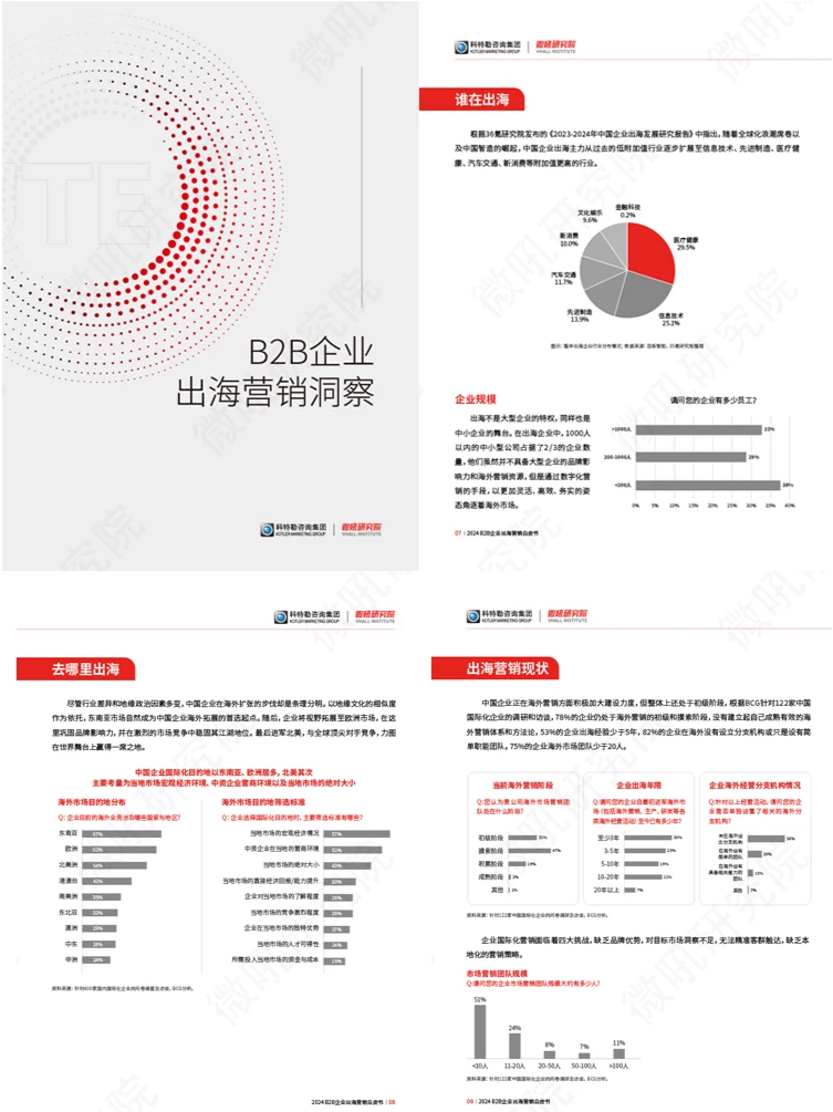 2024年B2B企业出海营销白皮书-展会篇