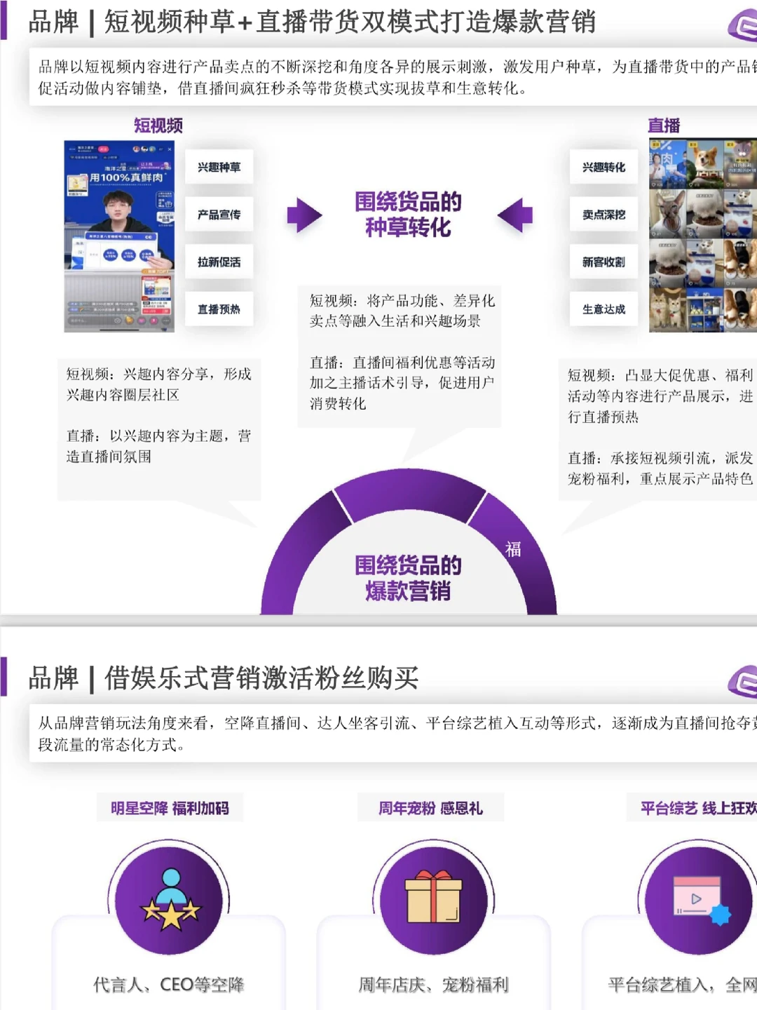 趋势洞察|48页?2023年内容电商白皮书!