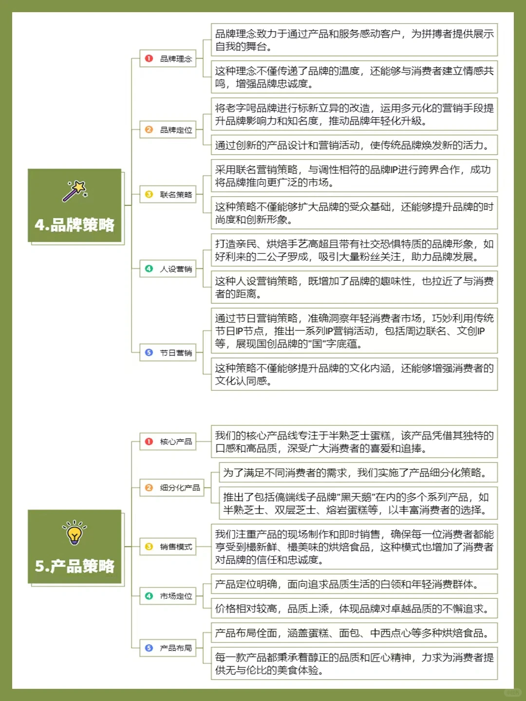 品牌案例丨好利来品牌营销商业模式分析?️