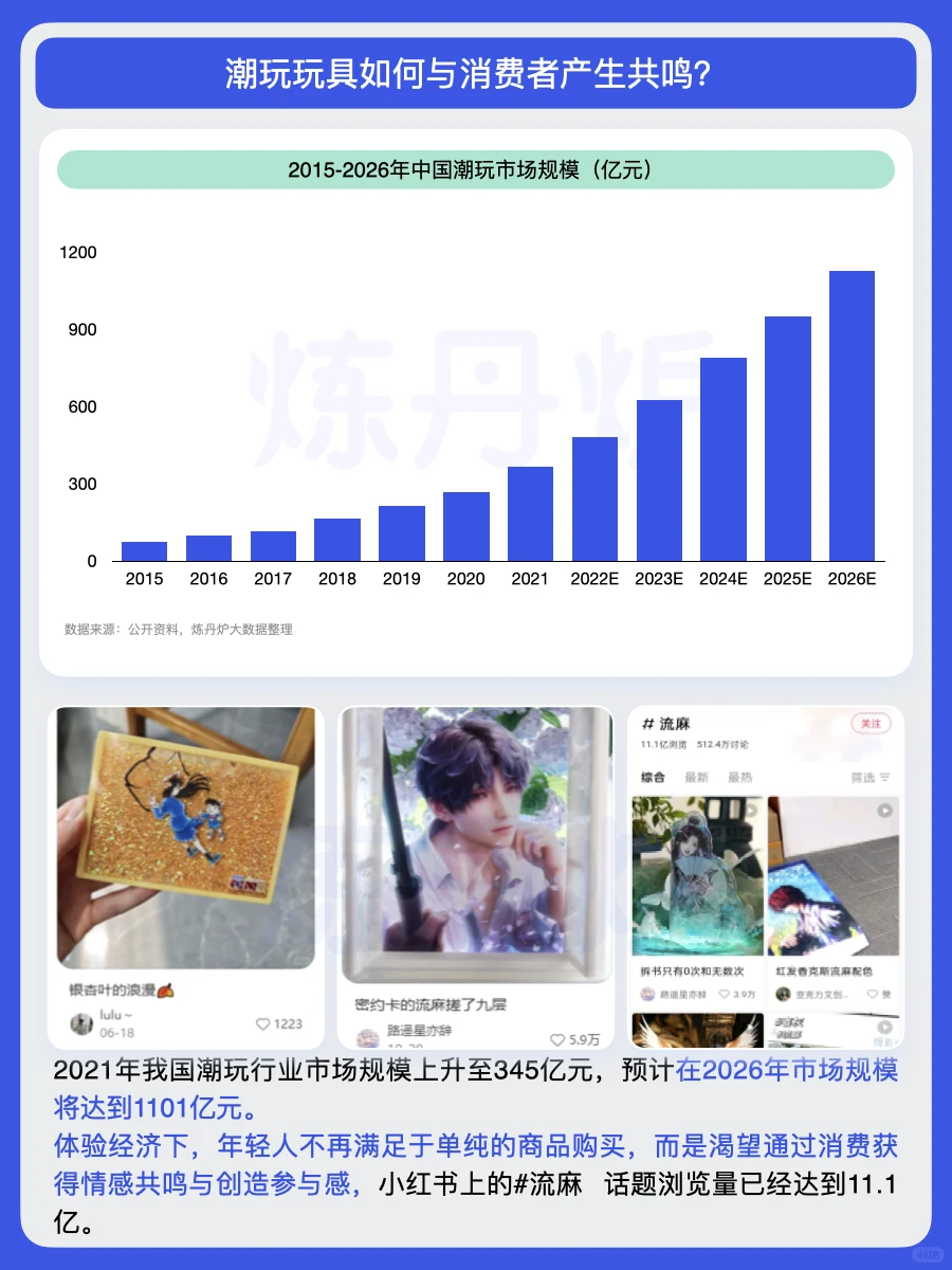 2025年“体验经济”爆火,情绪营销才是MVP