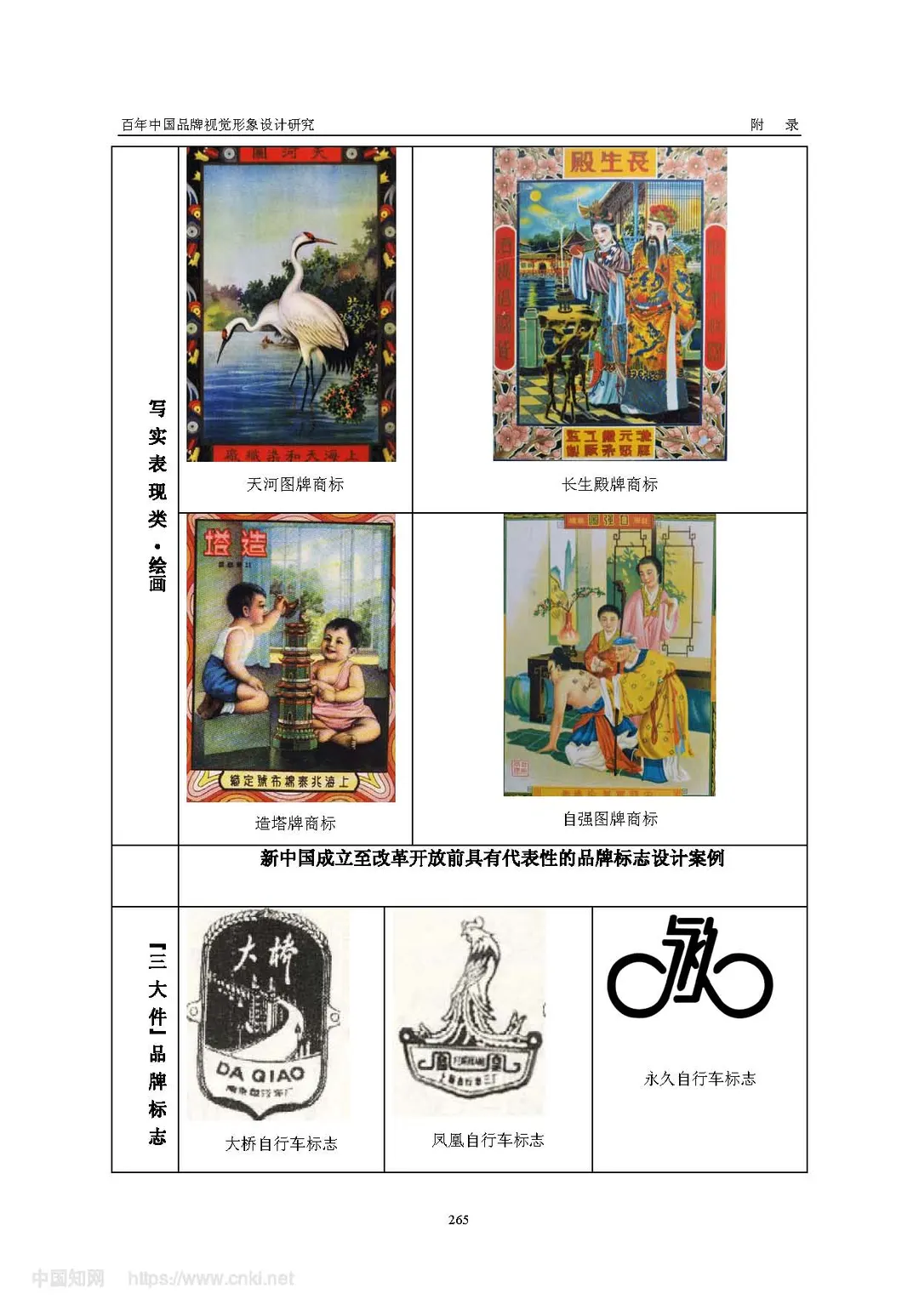 百年中国品牌视觉形象设计研究