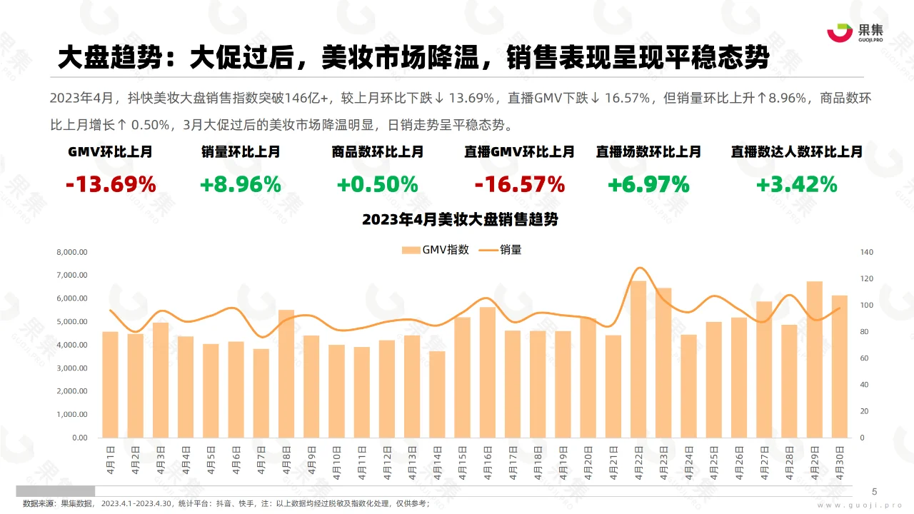 2023年4月美妆社媒电商分析报告