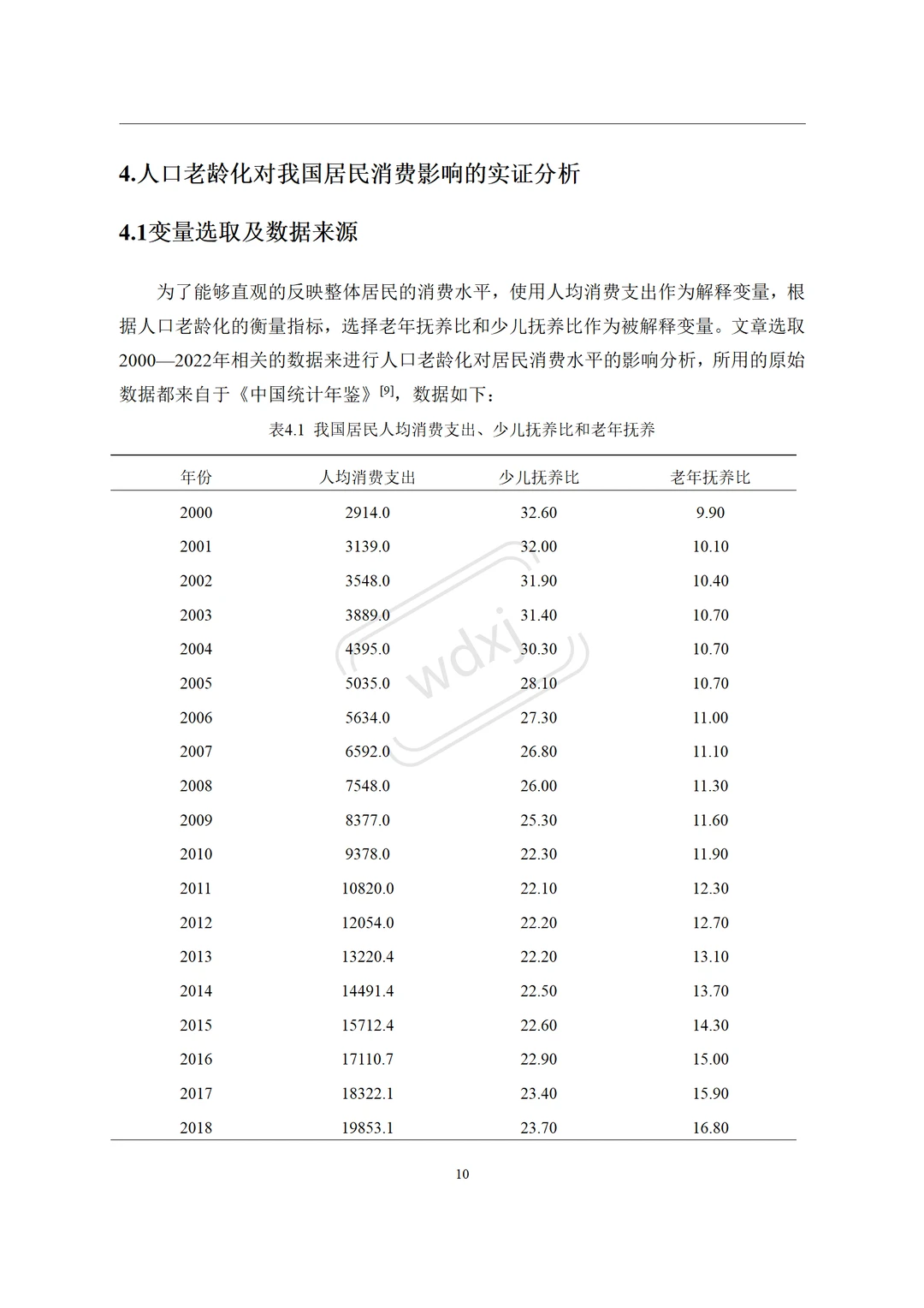 论文✅人口老龄化对居民消费影响的实证分析