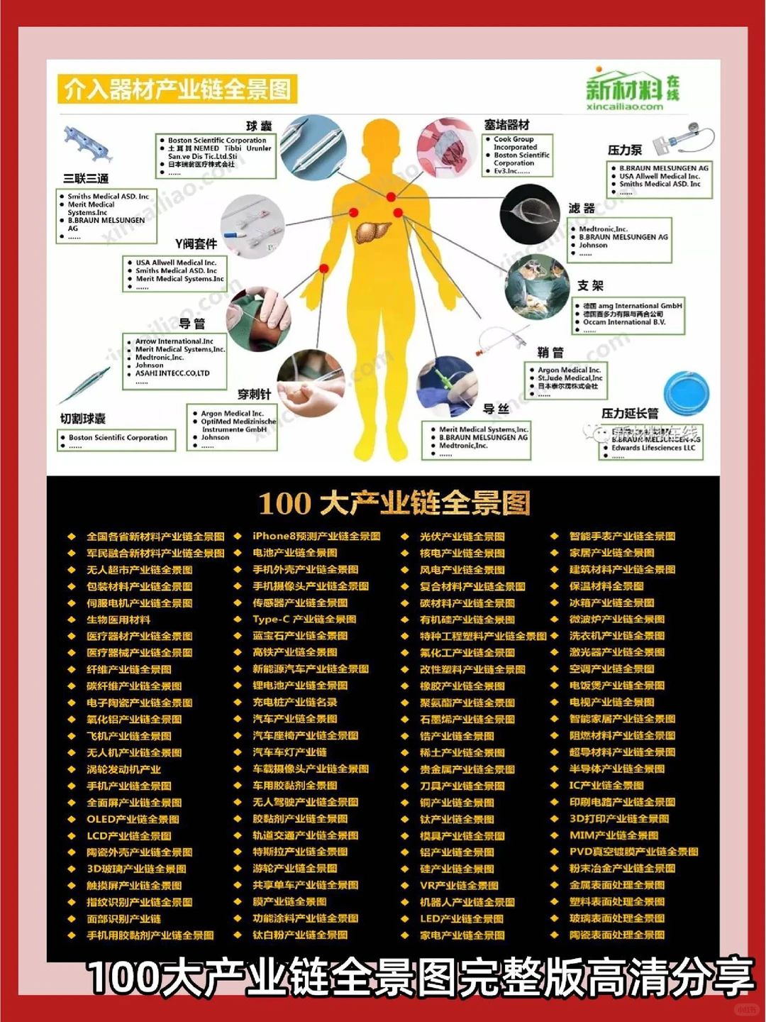 PM必看|100大产业链全景图快速get行业情况