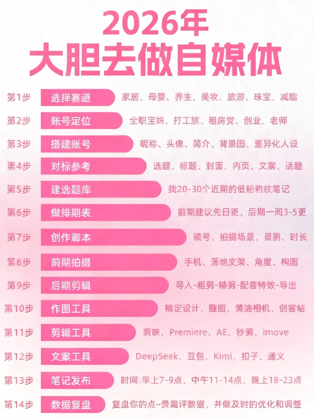 小红书运营干货?新人博主放心大胆去做吧