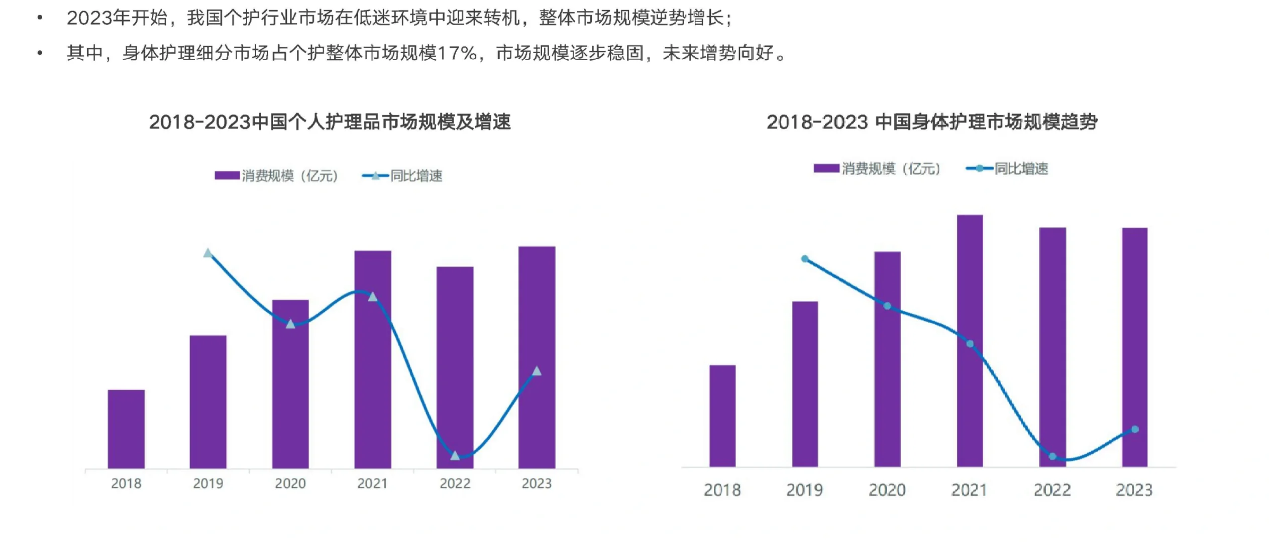 38页报告|2024年洗护市场趋势洞察报告