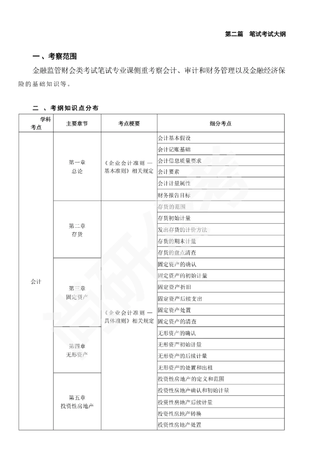 2026国考金管局《专业科目白皮书》