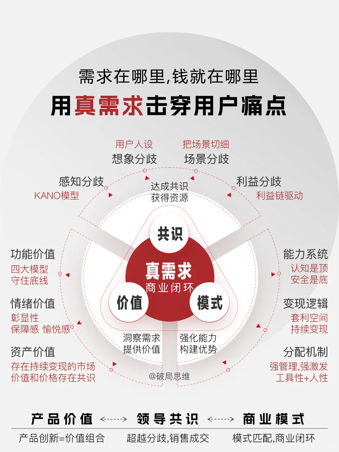用真需求击穿用户痛点