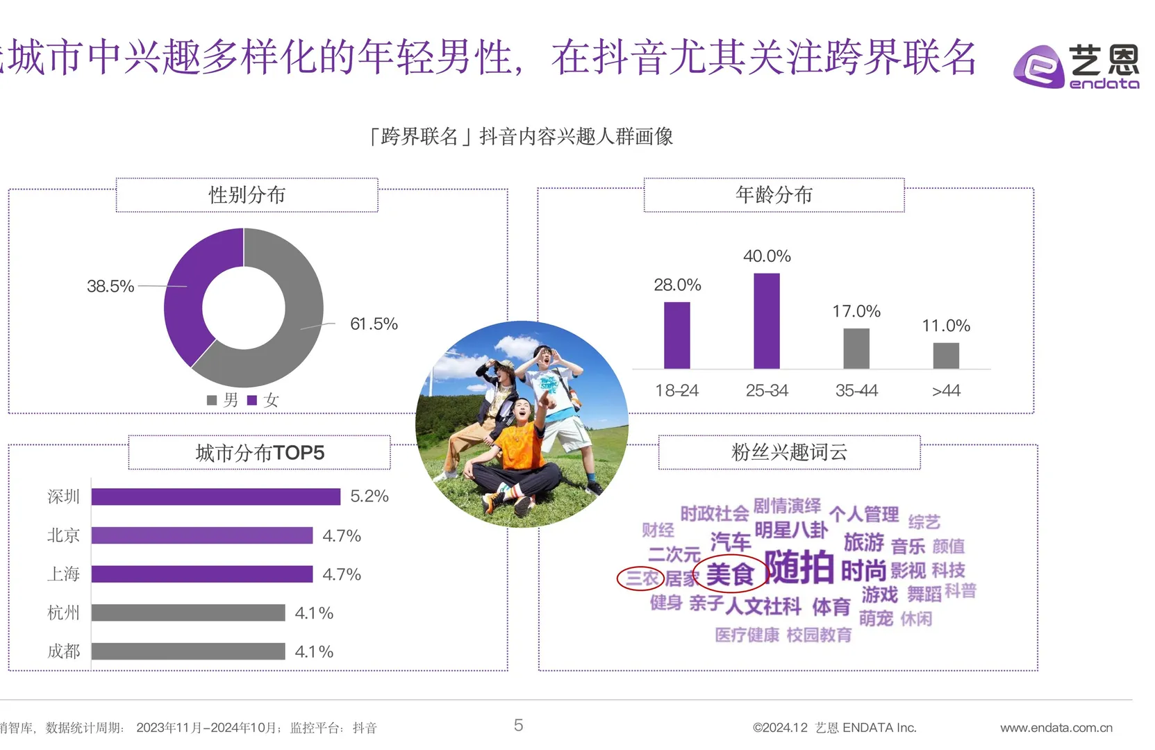 食饮跨界营销全景洞察报告