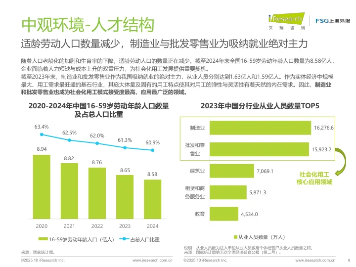 2025中国企业社会化用工趋势报告