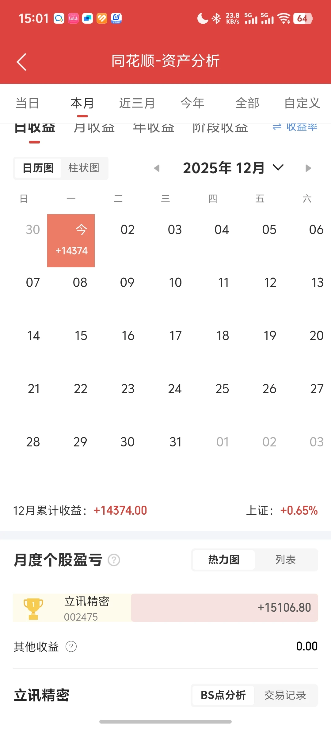 20251201持仓盈亏