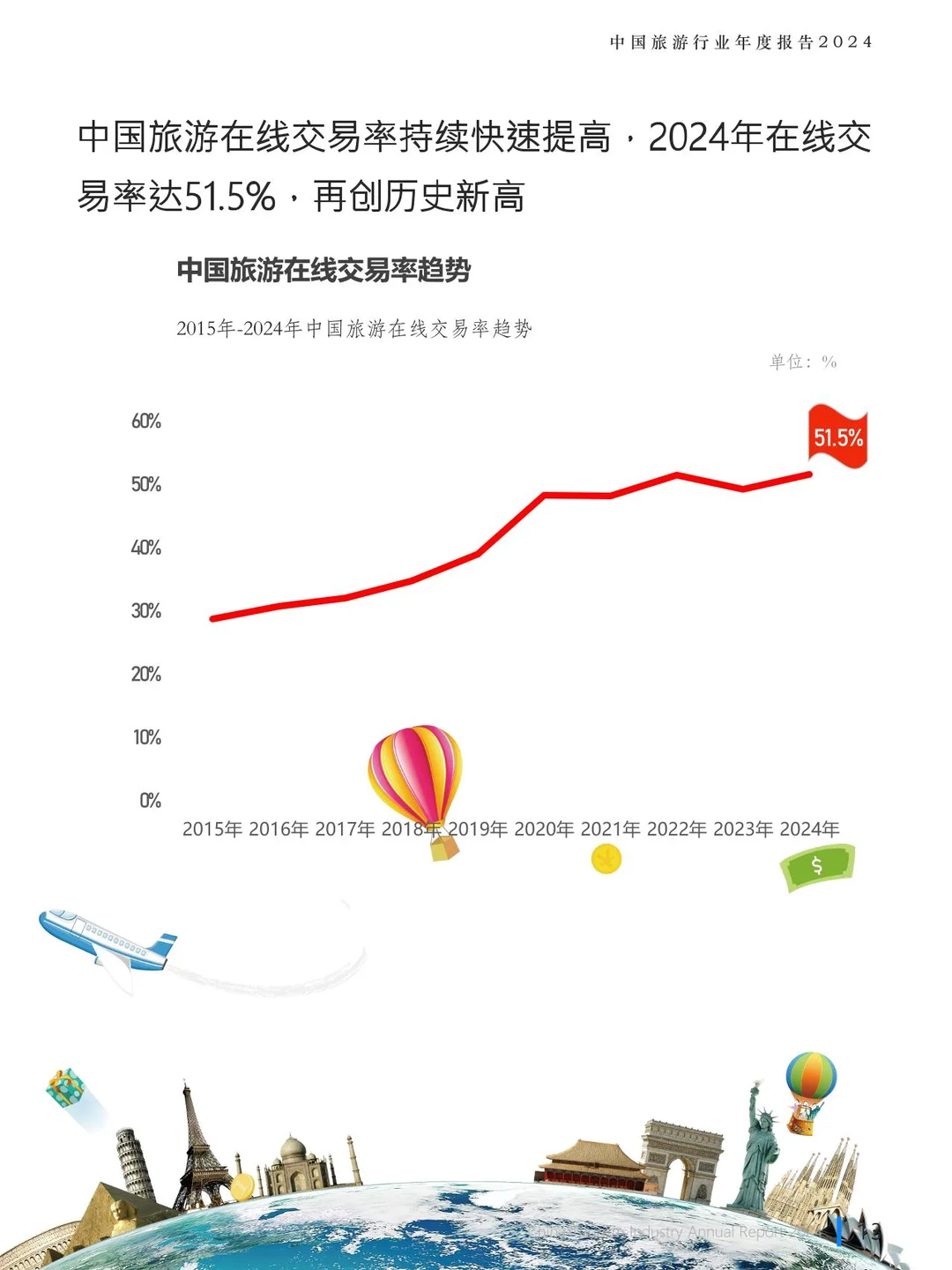 771|旅游行业年度报告2024