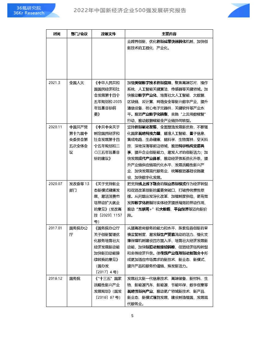专业报告,中国新经济企业500强发展研究!