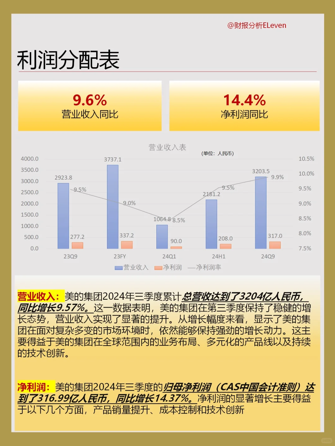 美的财报B端业务崛起，能否引领增长新趋势
