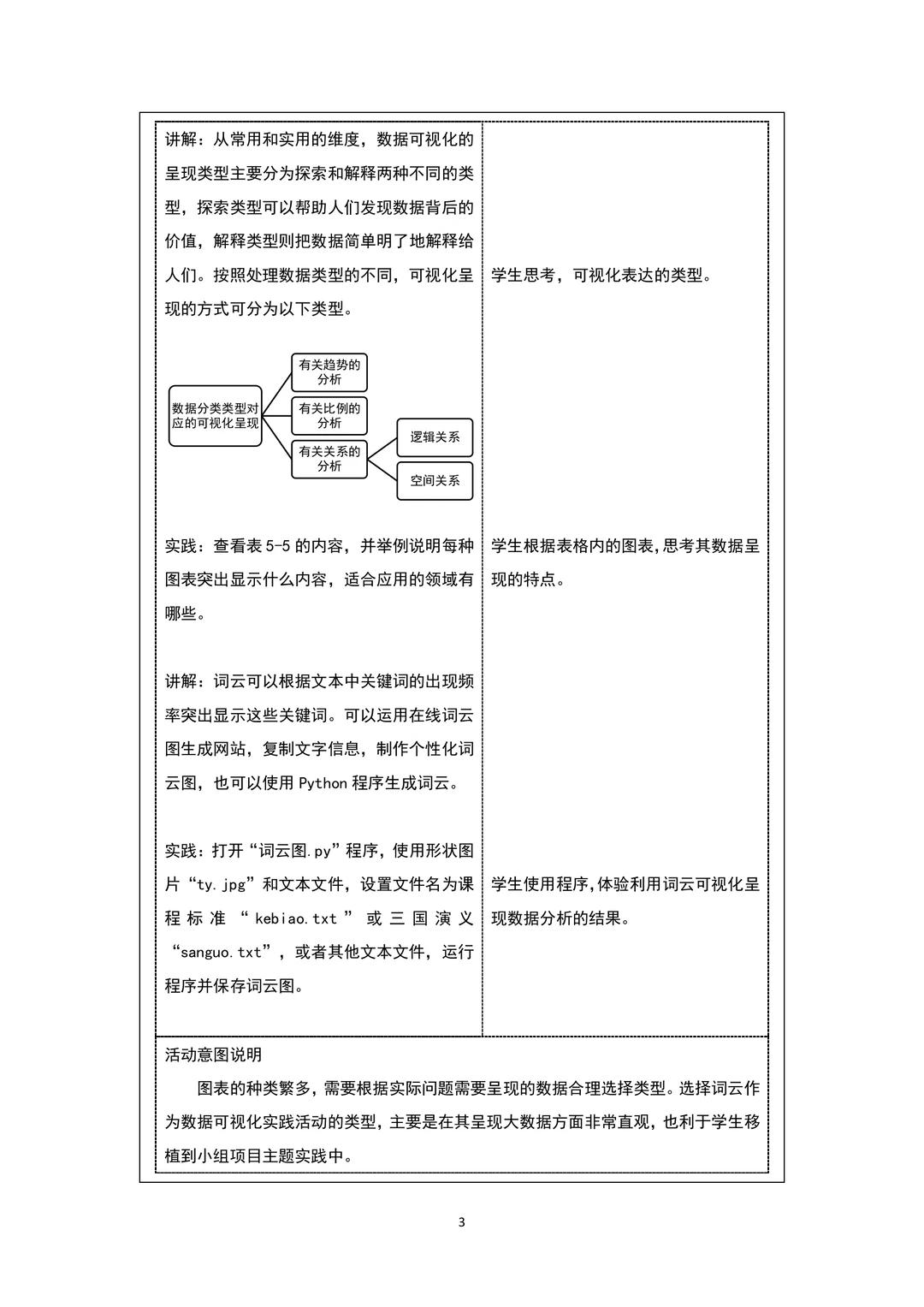 《数据的可视化表达》信息技术教学设计