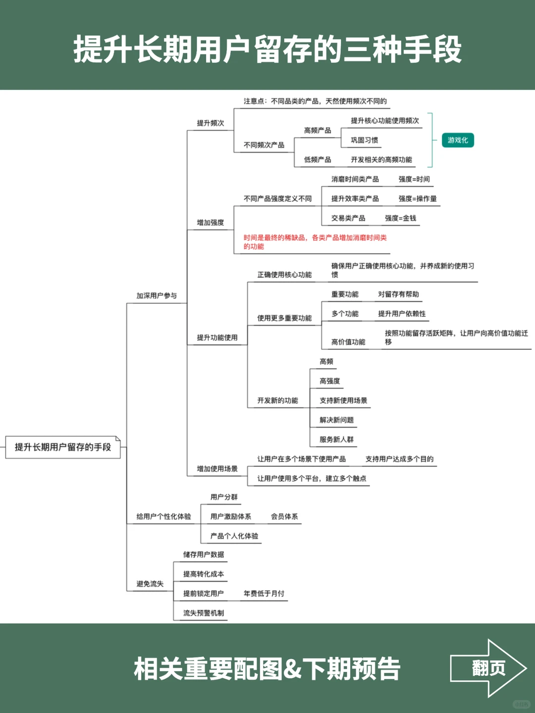 用户增长|提升留存的4大框架和7大分析方法
