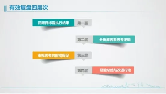 让复盘更有价值!个人与团队的实战指南