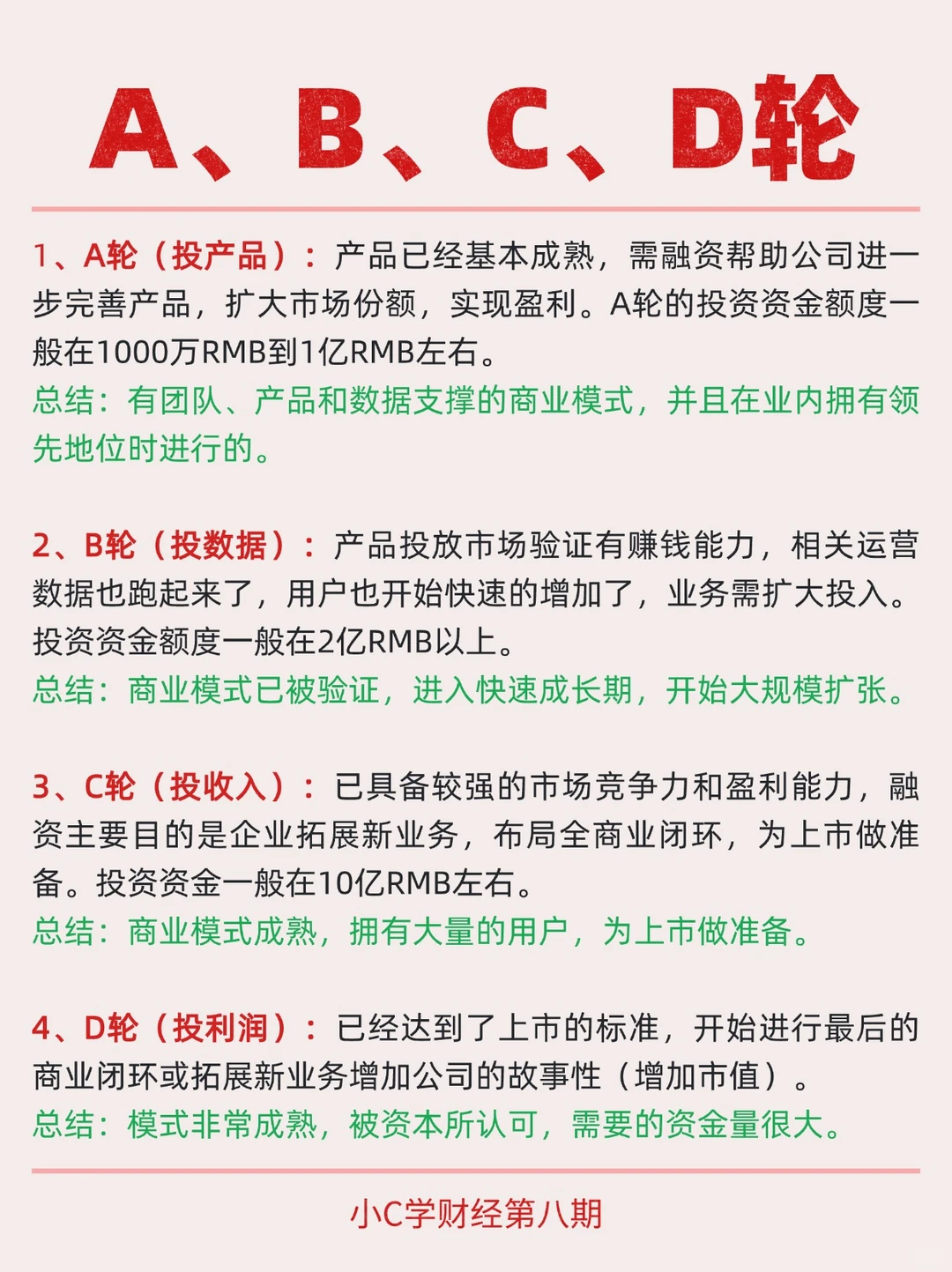 金融小知识:融资?