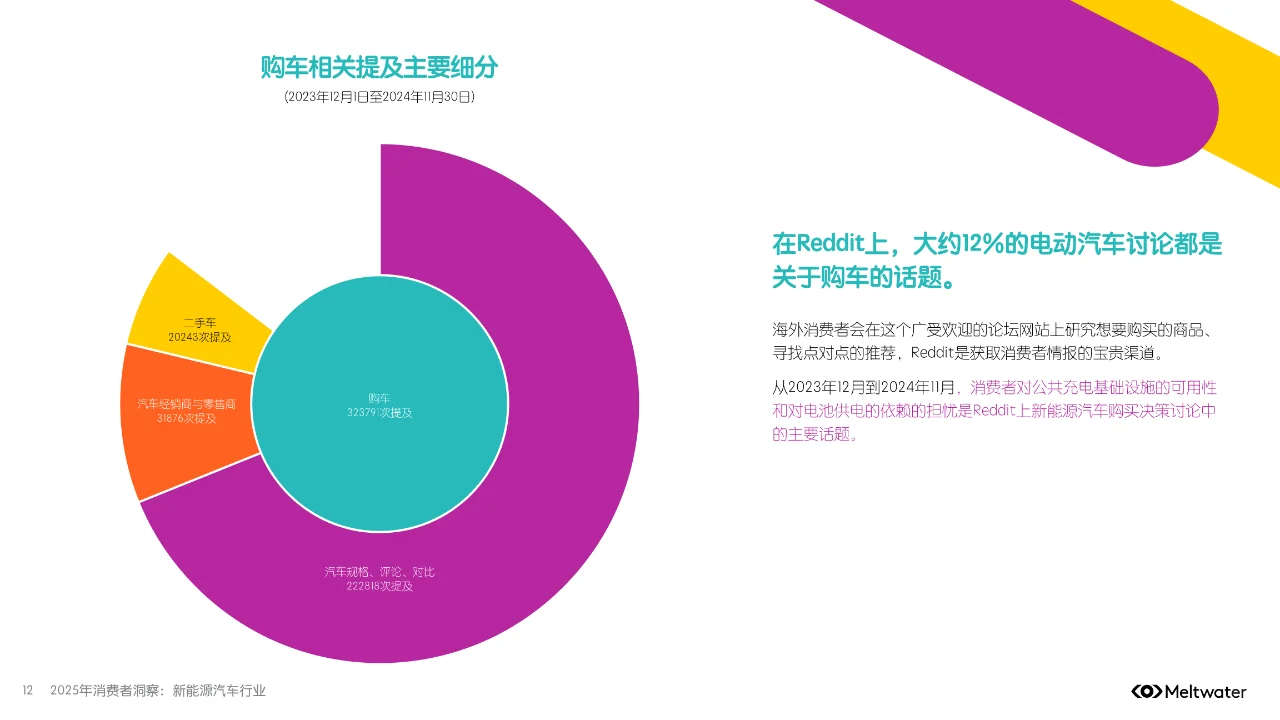 2025年消费者洞察报告：新能源汽车行业