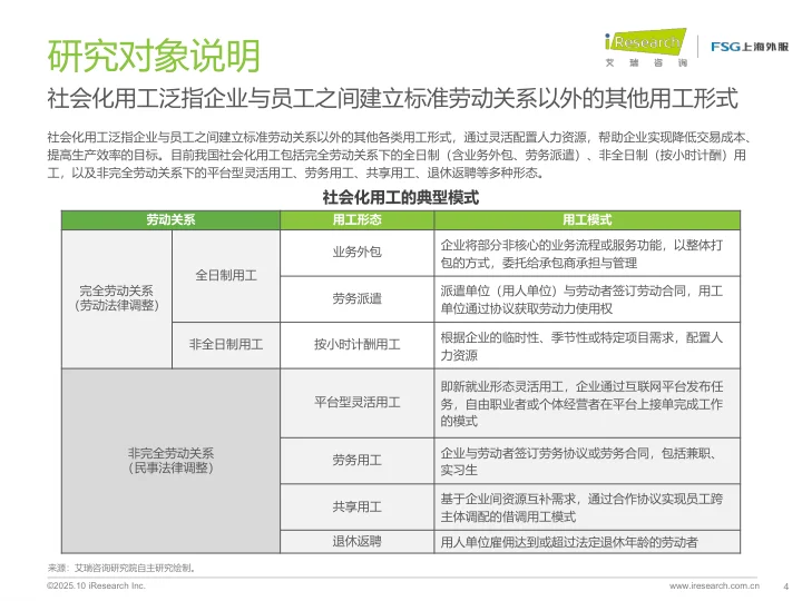 2025中国企业社会化用工趋势报告