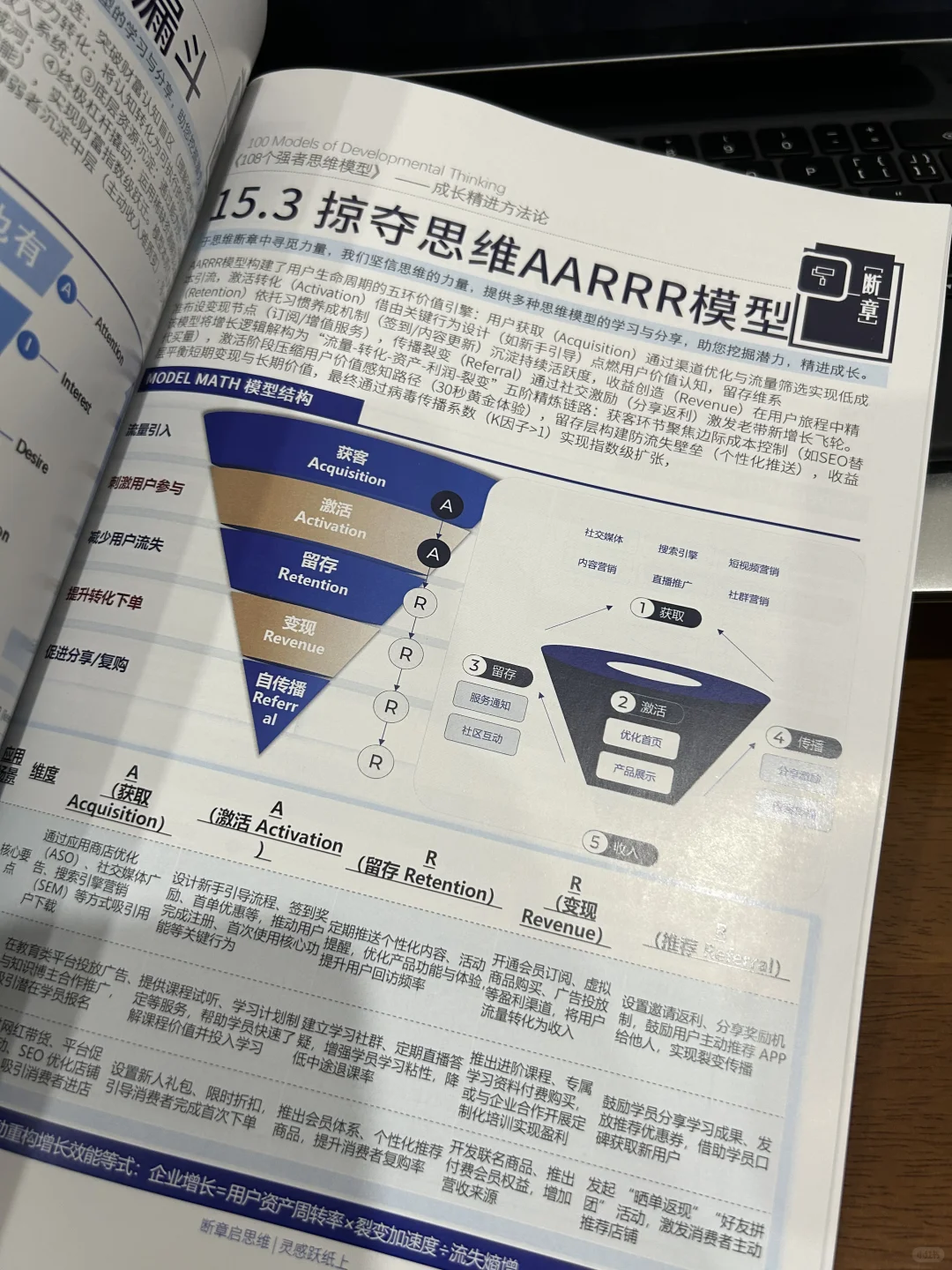 市场分析方法：营销力波特五力模型