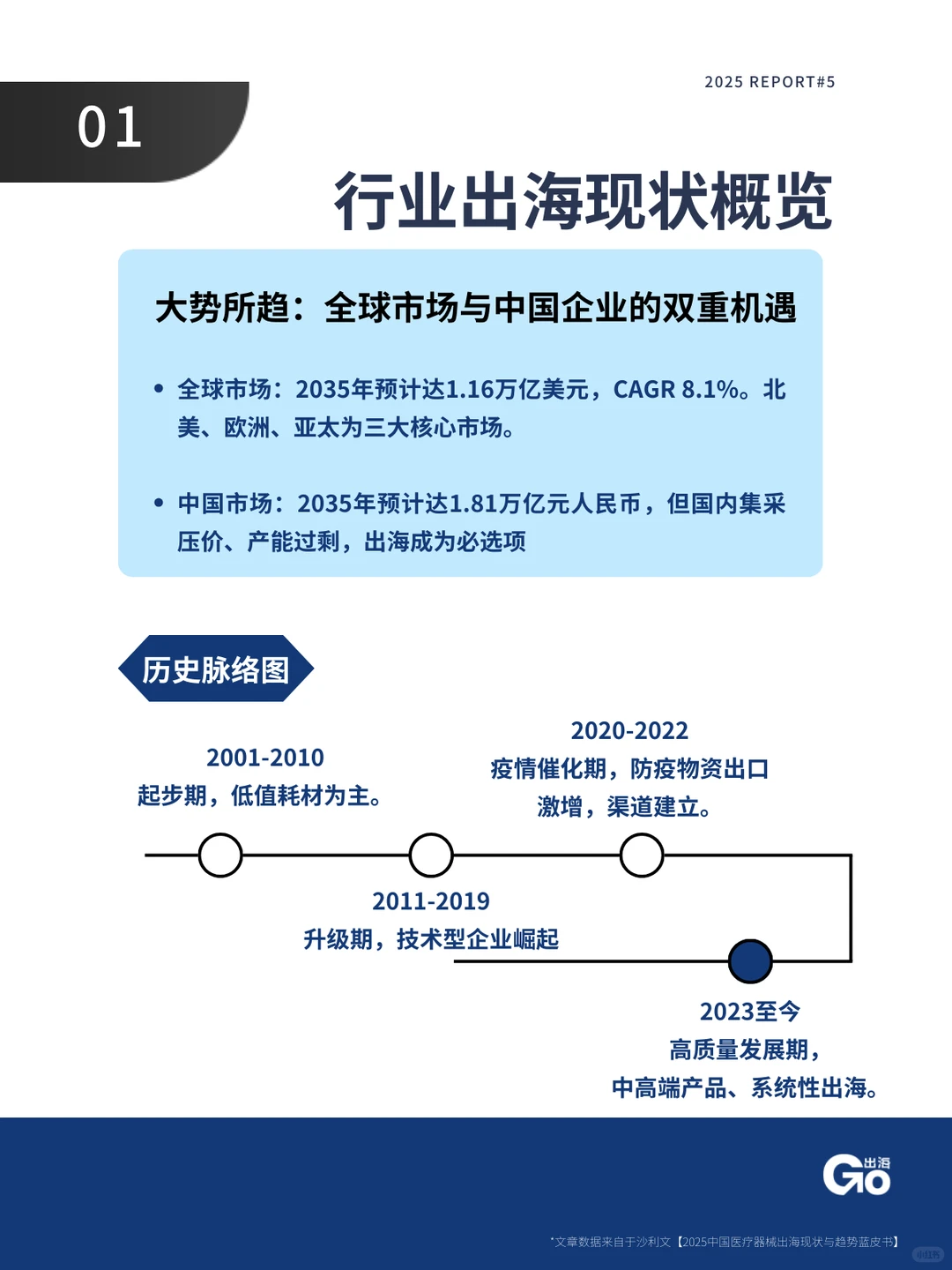 不只是便宜，医疗器械出海正在发生三大转变
